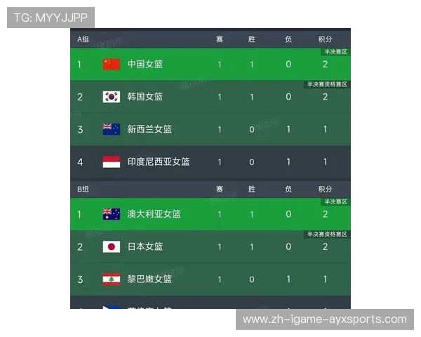 篮网队近期比赛战绩揭晓连续得分表现引关注