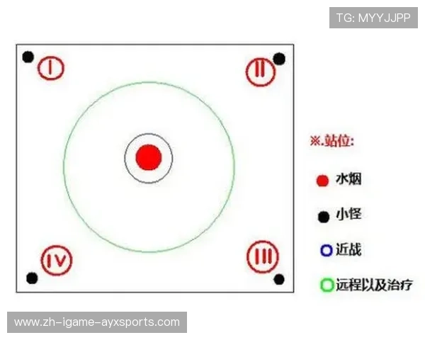 Keria辅助英雄教学策略与实战表现预测研究分析