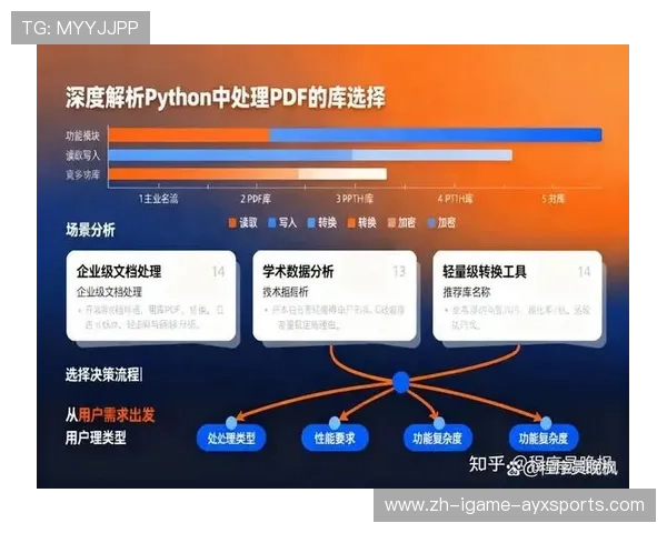 Python自动化技术在企业数据处理中生成专业PDF报表的实践与应用 Python自动化技术在企业数据处理中生成专业PDF报表的实践与应用